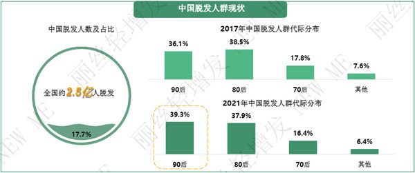 丽丝轻增发加盟